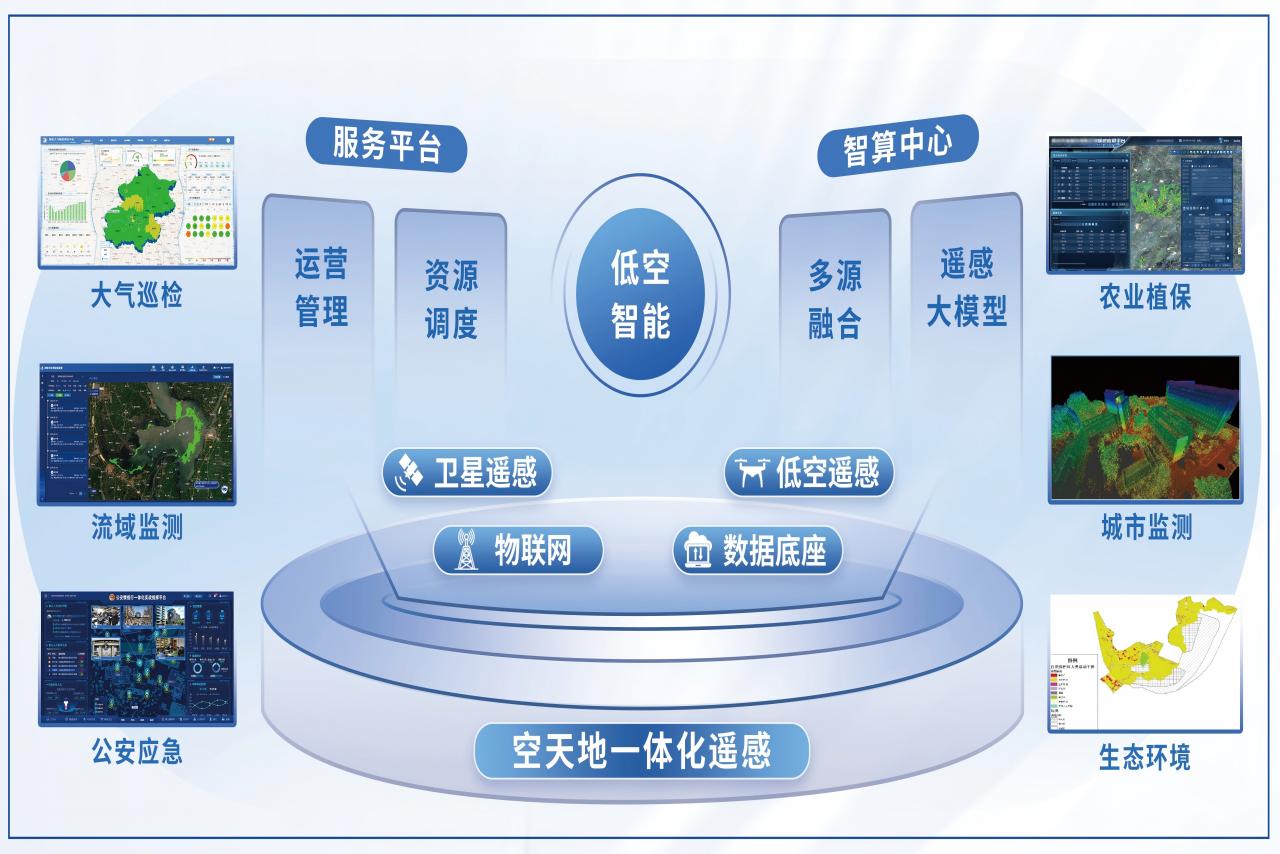 02框架体系.jpg 02框架体系.jpg